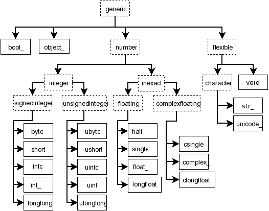 Scalar hierarchy